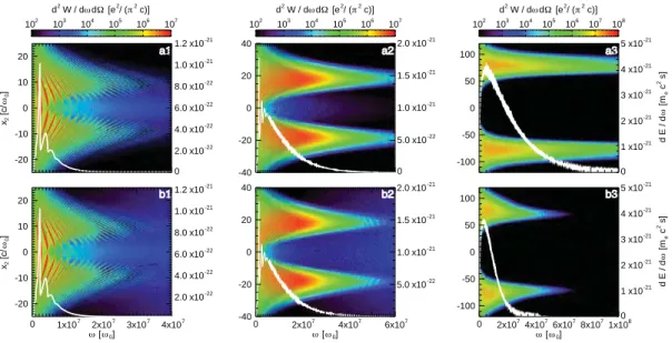 Figure 2. Spectra of the scattering of a circularly polarised plane wave with a 0 = 0 