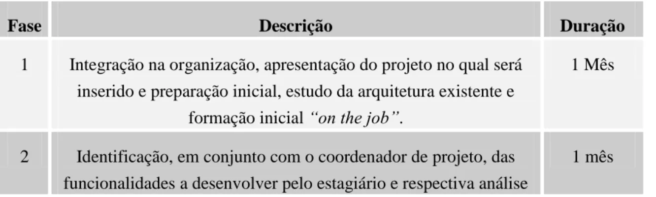 Tabela 1 - Planeamento Geral 