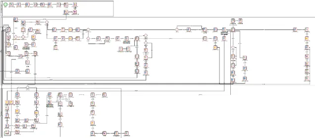 Figura 2 - Exemplo de workflow Skelta 