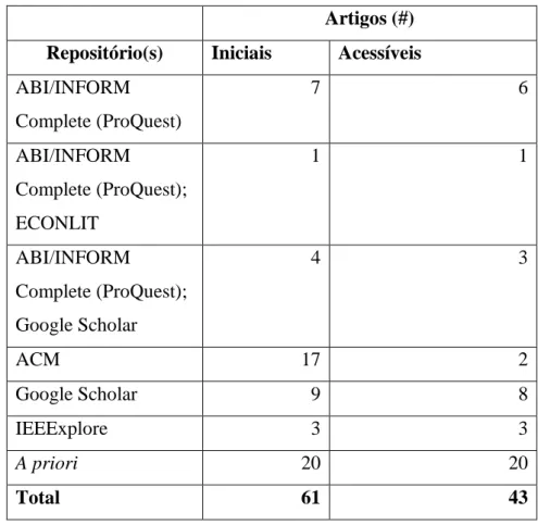 Tabela 4 Número de artigos acessíveis 