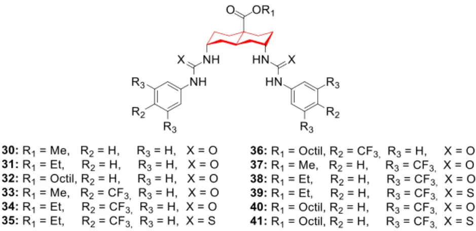 Figura 1.9 – Exemplos de recetores aniónicos baseados em decalina com unidades (tio)ureia