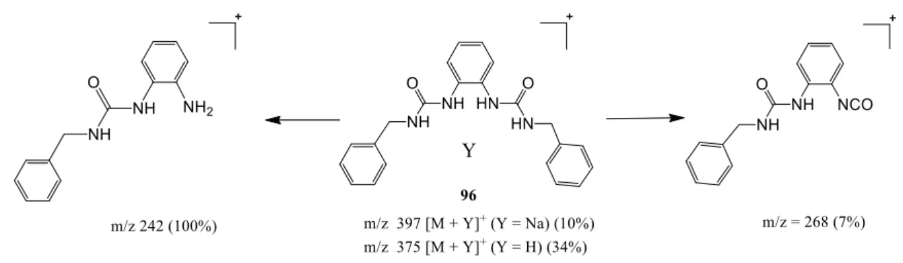 Figura 2.6 - Proposta de fragmentação da diureia (96) por ESI-MS. 