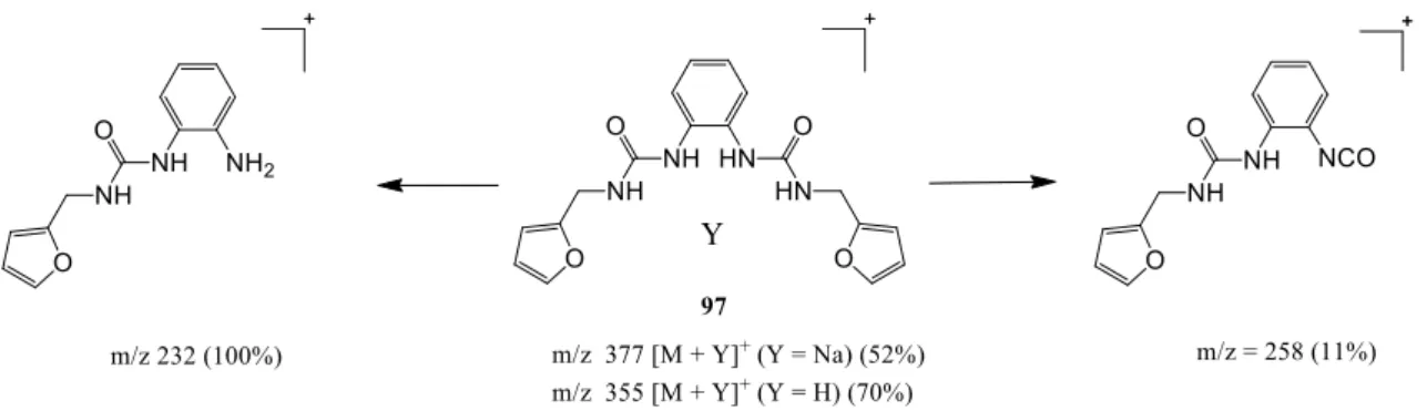 Figura 2.8 – Proposta de fragmentação da diureia (97) por ESI-MS. 