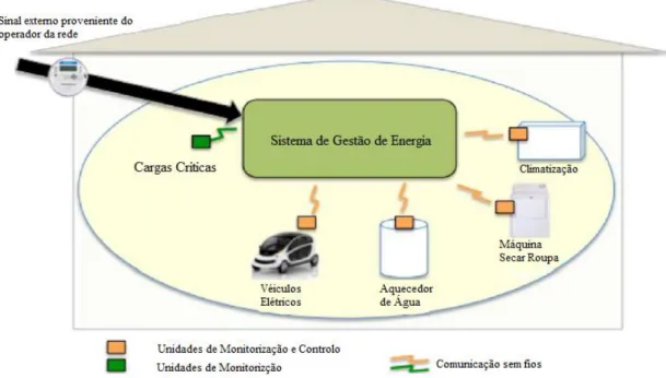 Figura 9 - Arquitetura do sistema referente ao algoritmo do sistema automático  (Pipattanasomporn et al., 2012)