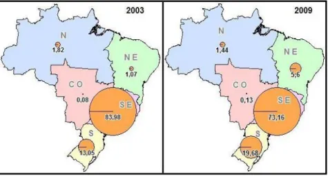 Figura 5 – Evolução da produção de minerais industriais por regiões em 2003 e 2009 (%) – em valor