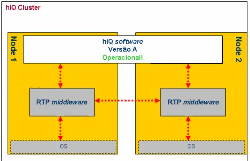 Figura 16 – hiQ a funcionar com versão A do  software . 