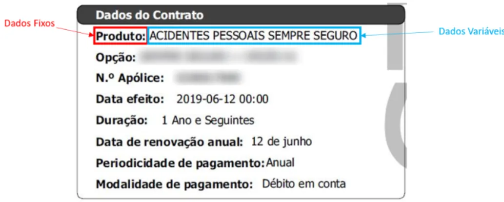 Figura 1.1: Exemplo de dados fixos e vari´aveis num documentos