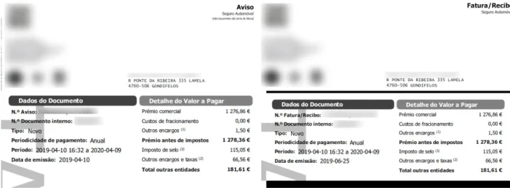 Figura 1.3: Semelhanc¸as de documentos financeiros
