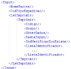 Figura 3.2: Representac¸˜ao XML do Input do MI
