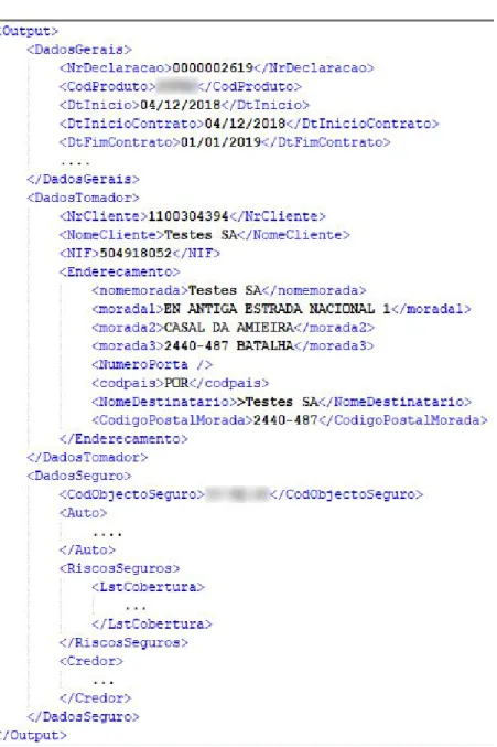 Figura 3.6: Representac¸˜ao XML do Output de um OD
