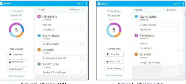 Figura 3 - Ghostery ACM Figura 4 - Ghostery IEEE