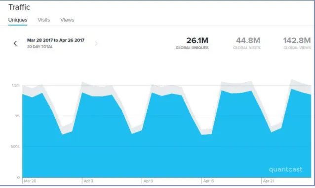 Figura 8 - QuantCast Tráfego Glassdoor