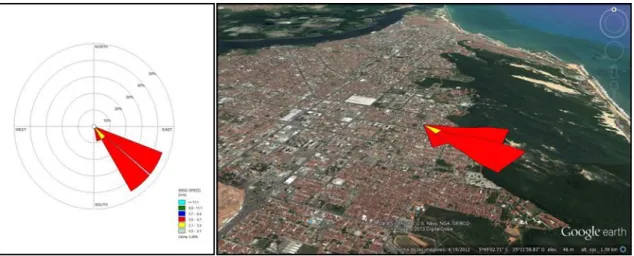 Figura 3 Dirección predominante de los vientos en la ciudad de Natal. Fuente: INMET.