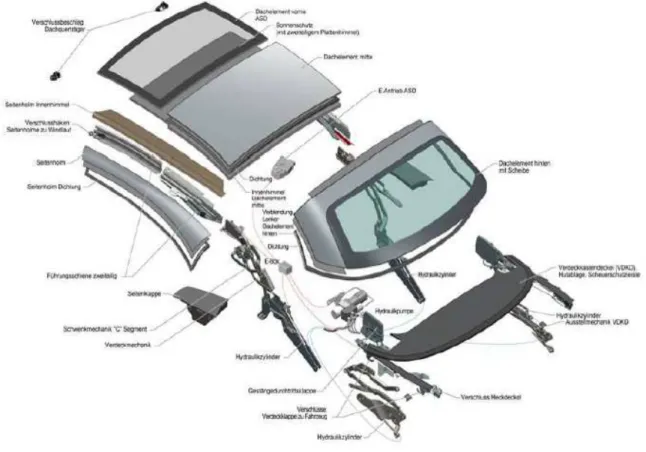 Figura 10 - VW-EOS RHT (Retractable Hard Top) 
