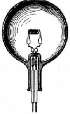 Figura 2.1– Lâmpada incandescente de Edison 