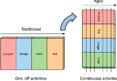 Figura 16 - Ciclo de vida da gestão ágil. Fonte:Rasmusson (2010) 