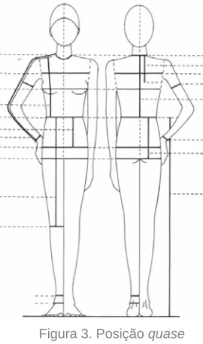 Figura 3. Posição quase  anatómica (Aldrich, 1994:14) 