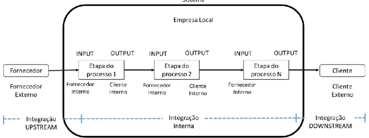 Figura 3 - Relações estruturais internas e externas à organização 