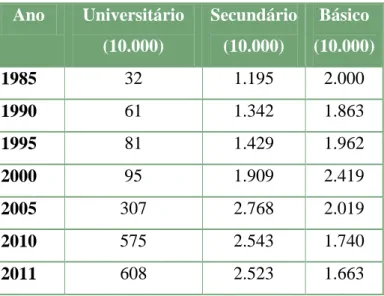 Tabela  5  -  Estudantes  graduados  no  exterior  e  regresso  de  estudantes  que  se  graduaram no exterior 