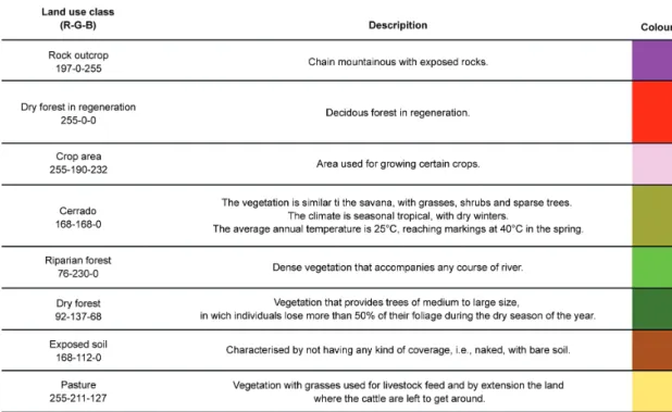 Fig. 3: definitions of the land use and land cover classes used in the study.