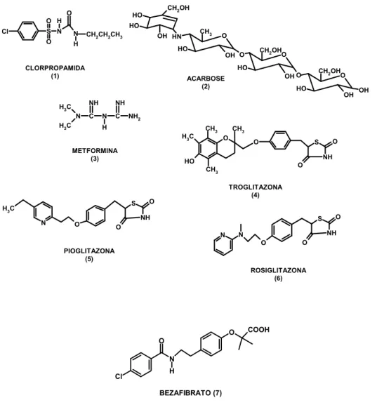 Figura 6: Estruturas químicas de alguns medicamentos encontrados no mercado   para o controle glicêmico no DM2