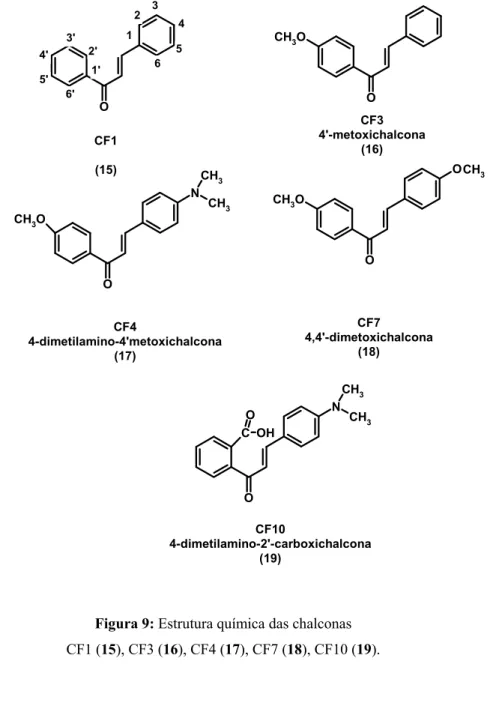 Figura 9: Estrutura química das chalconas   CF1 (15), CF3 (16), CF4 (17), CF7 (18), CF10 (19)