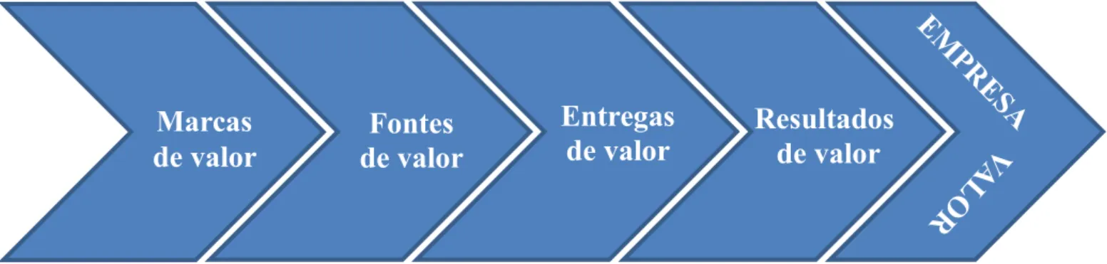 Figura 7 - Modelo dos 4v´s 
