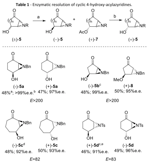 Table 1 - Enzymatic resolution of cyclic 4-hydroxy-acylazyridines. 