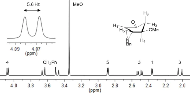 Figure 6 - Partial  1 H NMR spectrum of aziridine 8. 