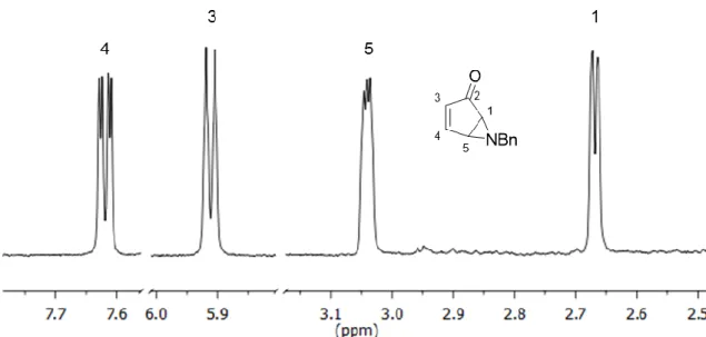 Figure 8 - Partial  1 H NMR spectrum of compound 9.