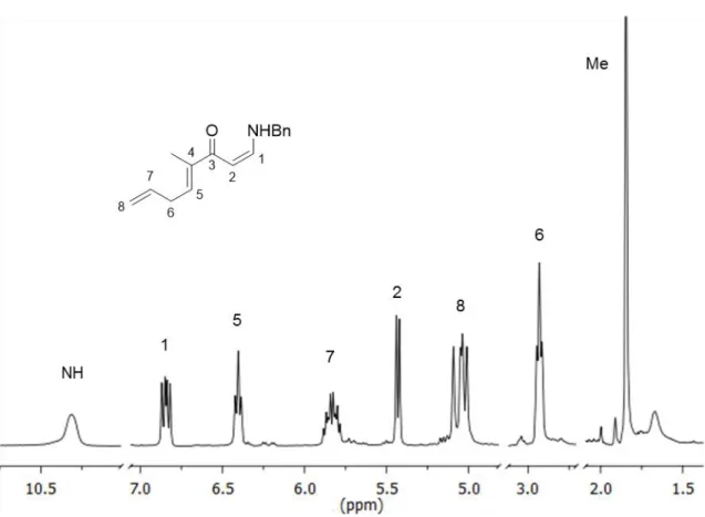 Figure 9 - Partial  1 H NMR of compound 26. 