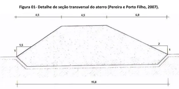 Figura 02- Dimensões dos aterros confinantes (seção tipo dos diques) (Pereira e Porto Filho, 2007)