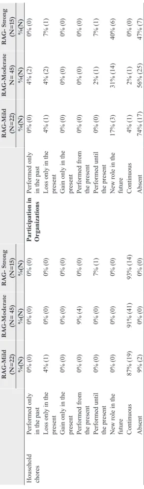 Table 4. Continued...