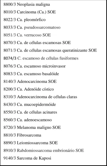 Tabela II. Comportamento histológico dos tumores presentes na amostra. 