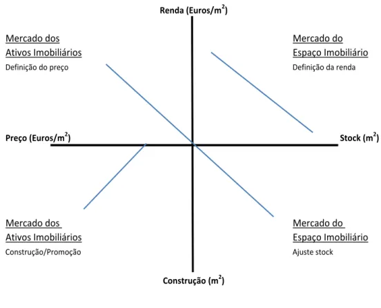 Figura nº 1 – Modelo dos 4 Quadrantes 