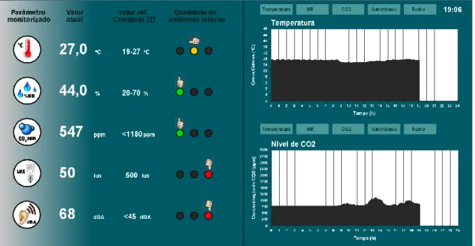 Fig. 25 - Interface do sistema construído para visualização no computador 