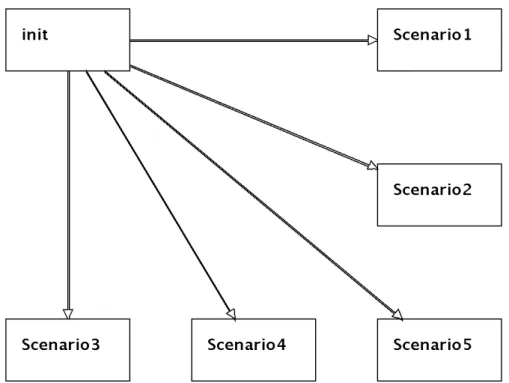 Figure 5.25: hMSC for SmartCam specification.
