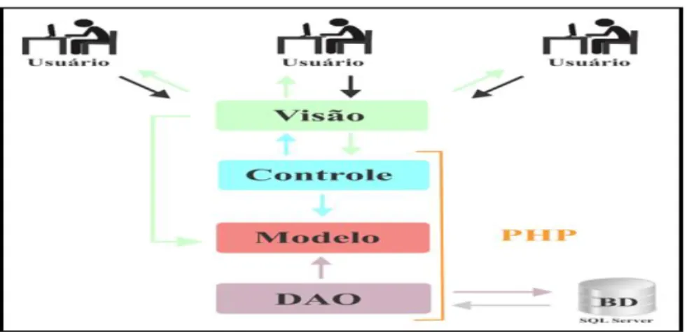 Figura 5 – Página de Cadastro de Aluno 