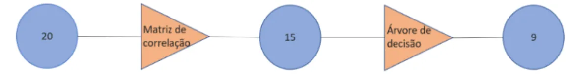 Figura 5.2: Seleção das features a serem usadas.
