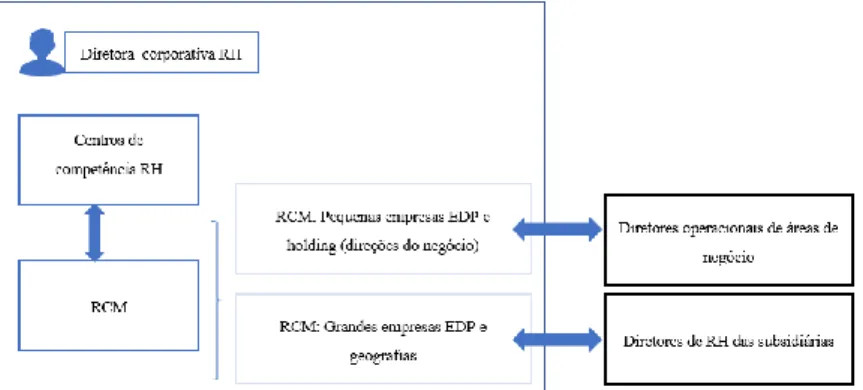 Figura 1- Modelo de relação RCM na DRHC. Fonte: autoria própria