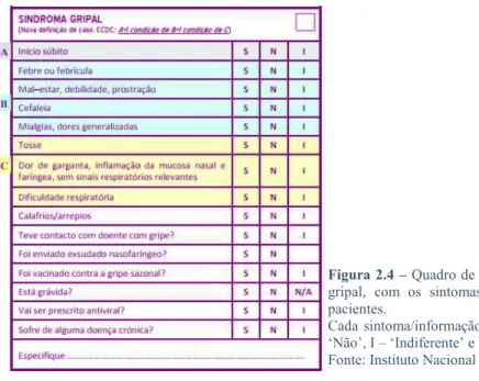 Figura 2.4 – Quadro de notificação de caso de síndrome  gripal,  com  os  sintomas  e  informações  relevantes  dos  pacientes