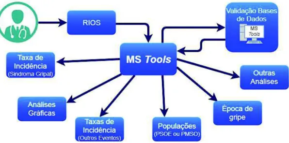 Figura 4.1 – Diagrama representativo do funcionamento do novo programa MS Tools em  R 