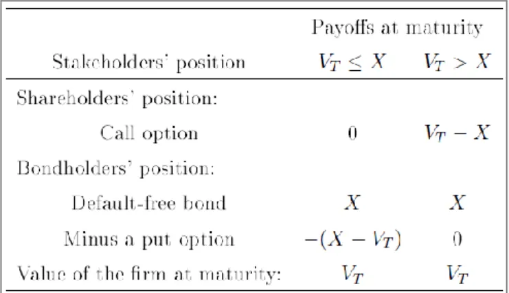 Fig. 4: Payoff dos stakeholders na maturidade. Dias (2013).