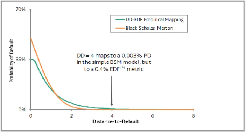 Fig. 6: DD-to-PD Mapping. Sun et al. (2012)