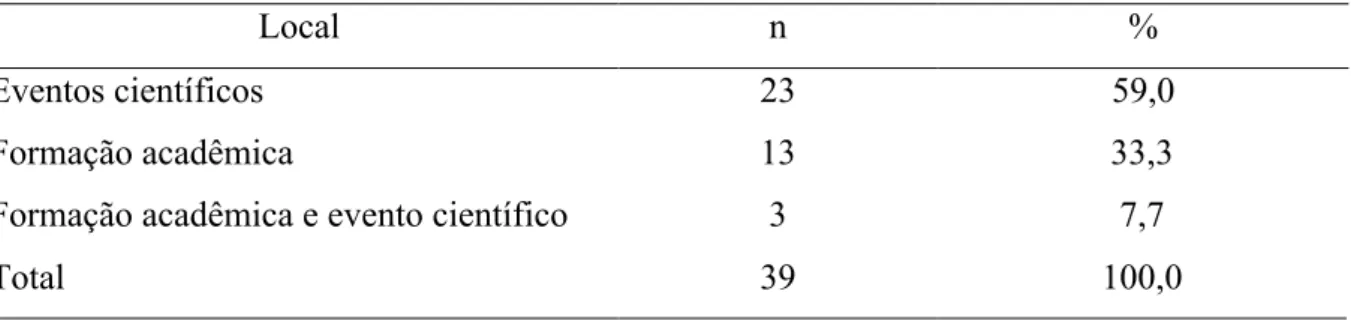 Tabela 5 – Distribuição dos profissionais qualificados para utilização da LVSC, segundo o local  de realização da capacitação (n=39)