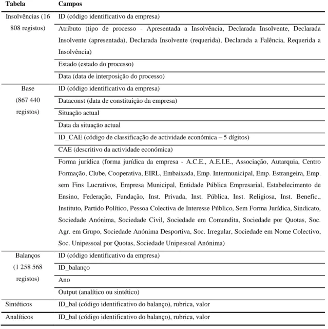 Tabela 2 – Descrição da base de dados 