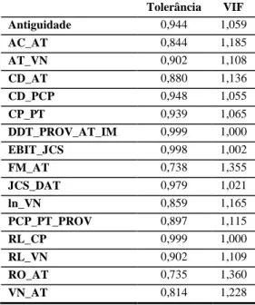 Tabela 7 – Valores das estatísticas de diagnóstico de colinearidade após selecção de variáveis  Tolerância  VIF  Antiguidade  0,944  1,059  AC_AT  0,844  1,185  AT_VN  0,902  1,108  CD_AT  0,880  1,136  CD_PCP  0,948  1,055  CP_PT  0,939  1,065  DDT_PROV_A