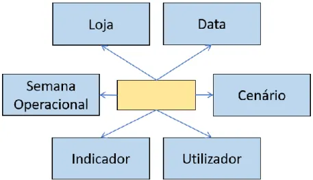 Figura 8 - Representação esquemática das dimensões envolvidas no  modelo de indicadores