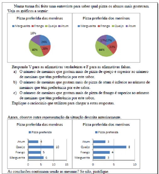 Figura 3 – Pizza preferida  
