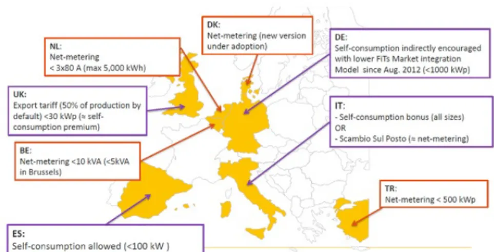 Figura 4.1: Visão geral do esquemas de autoconsumo e net-metering na Europa [7]